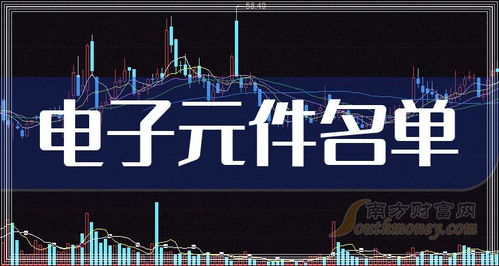 2024年科创板电子元件上市公司名单与投资要点解析